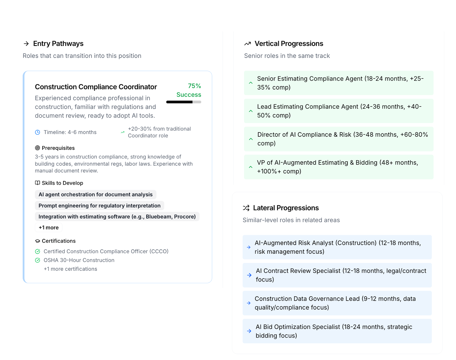 Career Pathways visualization showing Agent Boss opportunities